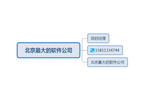 北京軟件開發(fā)公司概覽及標準開發(fā)流程解析